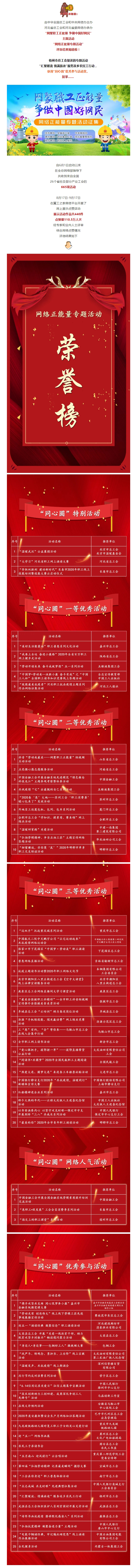 市總工會(huì)獲獎(jiǎng)了！快來(lái)圍觀！.jpg
