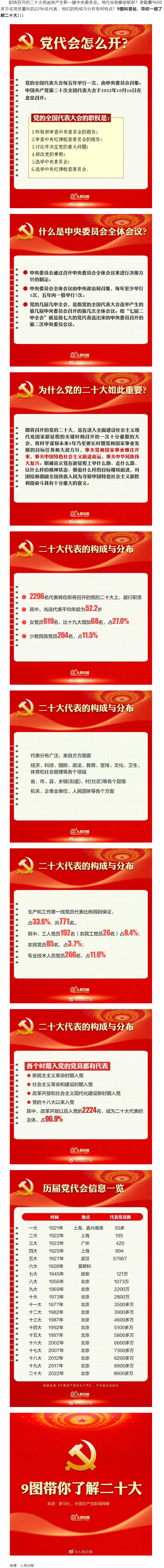 二十大召開在即，9圖帶你了解黨代會.png