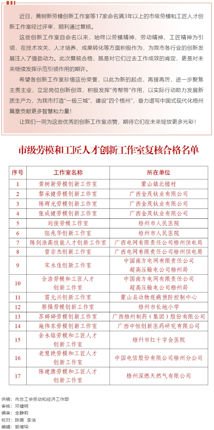 梧州17家命名滿3年以上的市級勞模和工匠人才創(chuàng)新工作室復(fù)核合格，看看有你熟悉的嗎？.png
