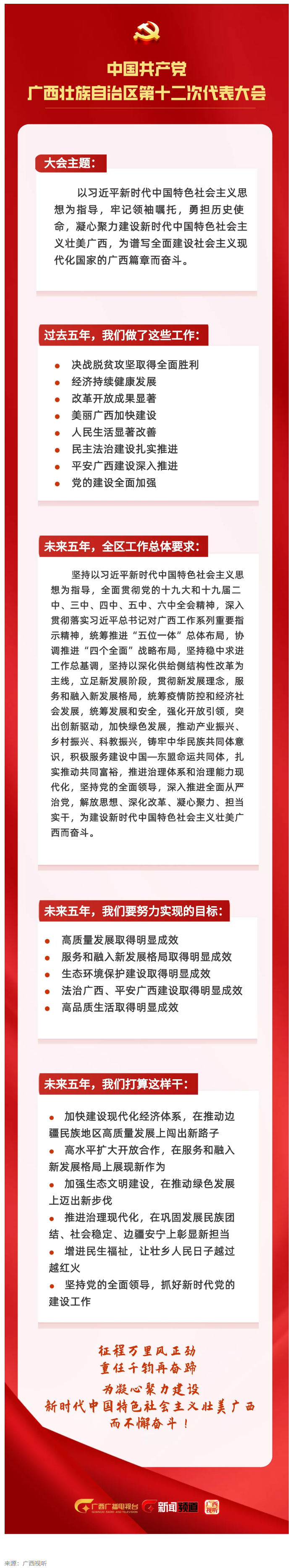 拎要點！未來五年，我們這樣干 _ 一圖讀懂黨代會報告.png