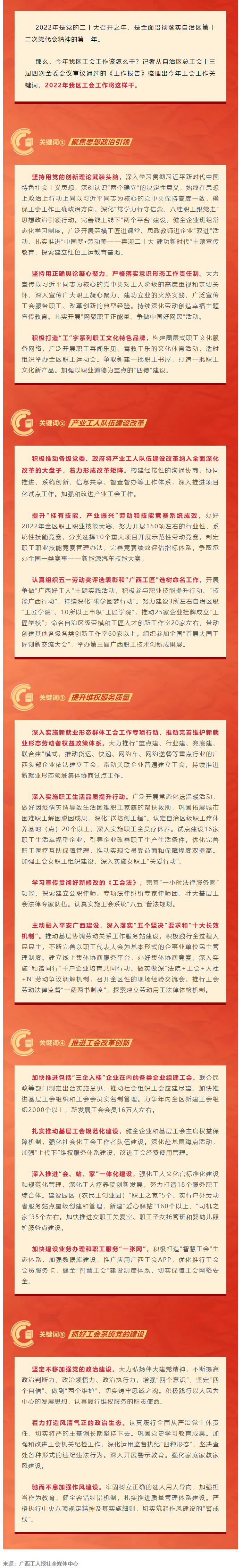 劃重點(diǎn)，2022年廣西工會工作這么干.png