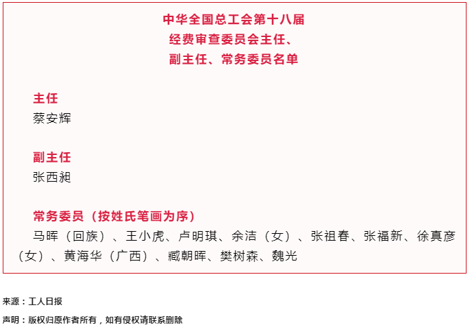 中華全國總工會第十八屆經(jīng)費審查委員會主任、副主任、常務委員名單.png