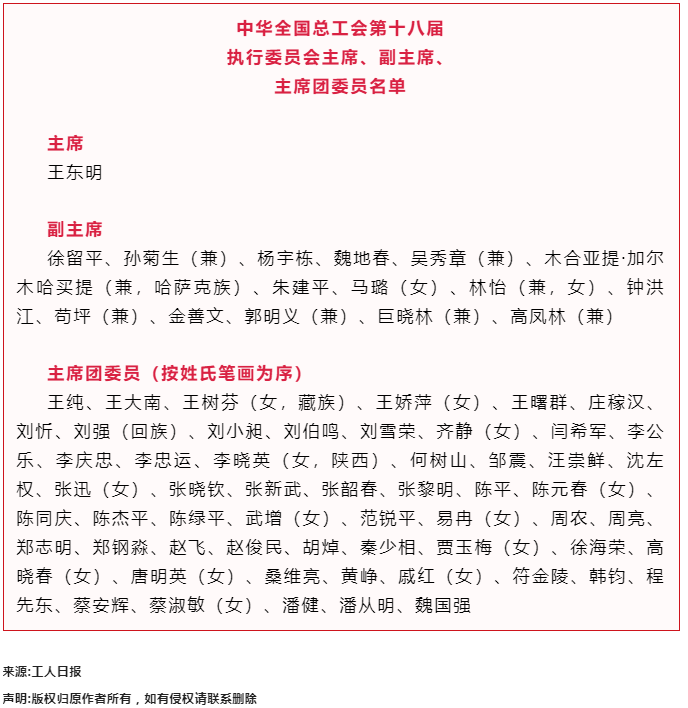 中華全國總工會第十八屆執(zhí)行委員會主席、副主席、主席團(tuán)委員名單.png