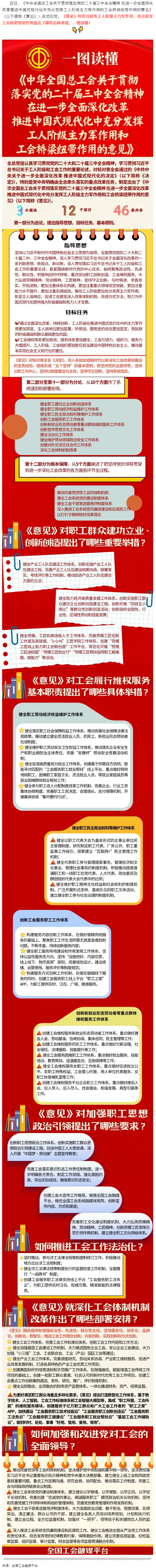 收藏學(xué)習(xí)！一圖讀懂全總出臺(tái)的這一重磅文件！全國(guó)總工會(huì).png