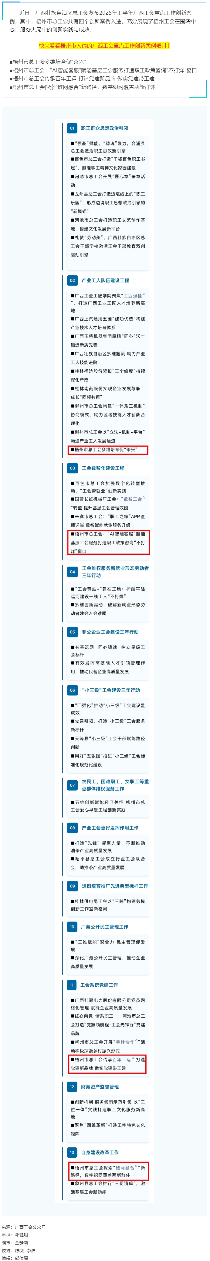 2025年上半年廣西工會重點工作創(chuàng)新案例名單發(fā)布！梧州市總工會四個創(chuàng)新案例入選.png