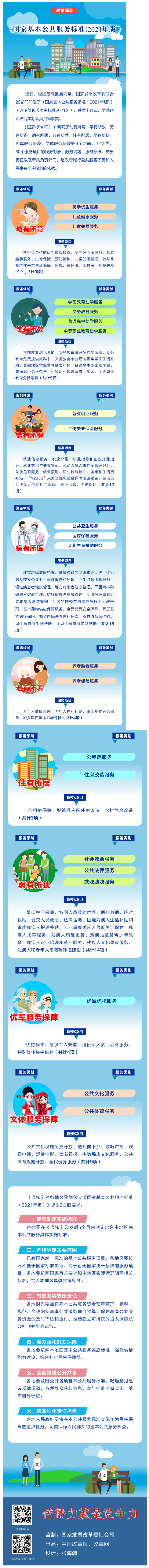 【微課堂】基本公共服務(wù)到底都包括啥？“國家標準”來啦！.png