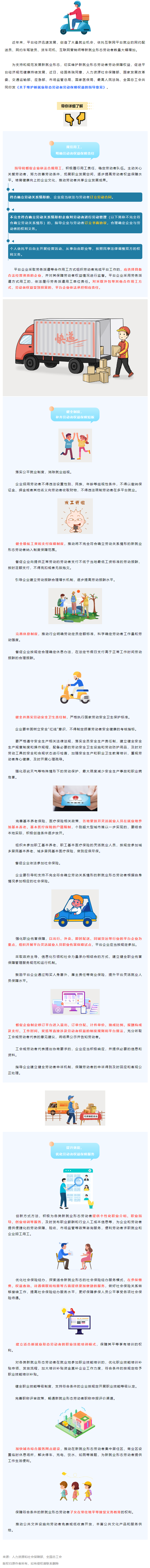 @網(wǎng)約配送員、網(wǎng)約車駕駛員……新就業(yè)形態(tài)勞動者權(quán)益有這些保障！.png