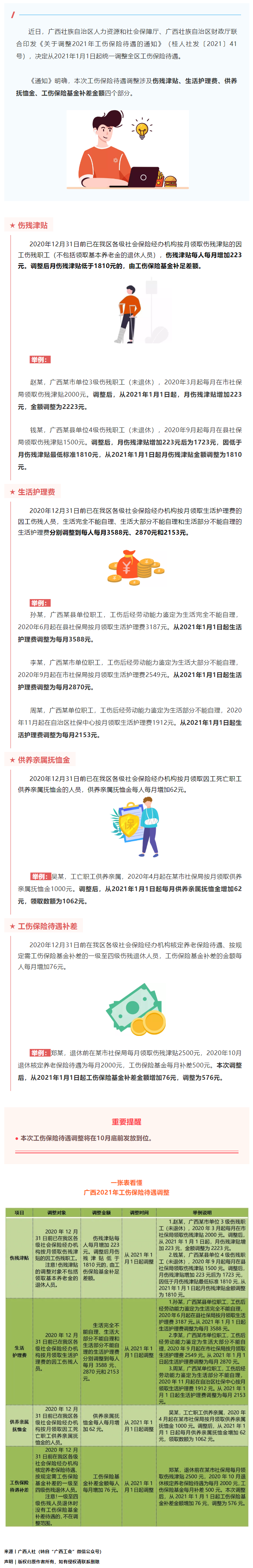今年10月底前，這些人有筆錢可領(lǐng)！來看看漲了多少→.png