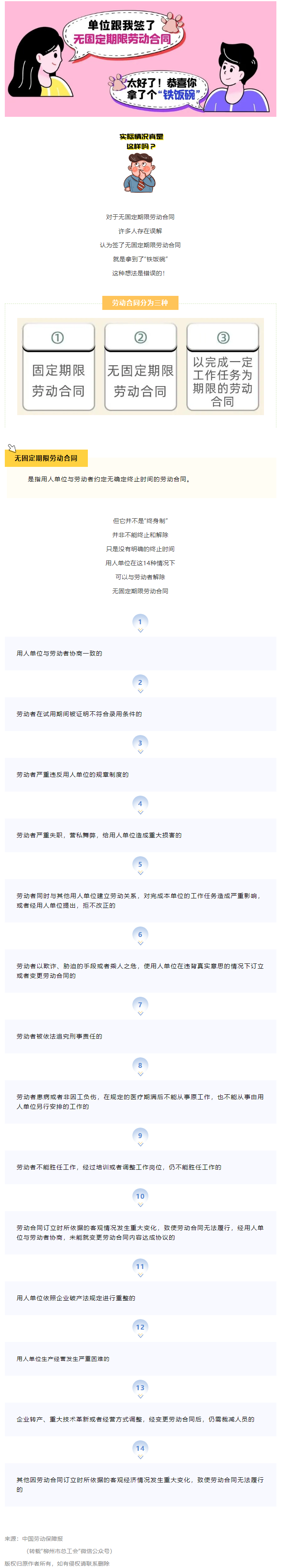 無固定期限勞動合同等于“鐵飯碗”？這14種情形除外！.png