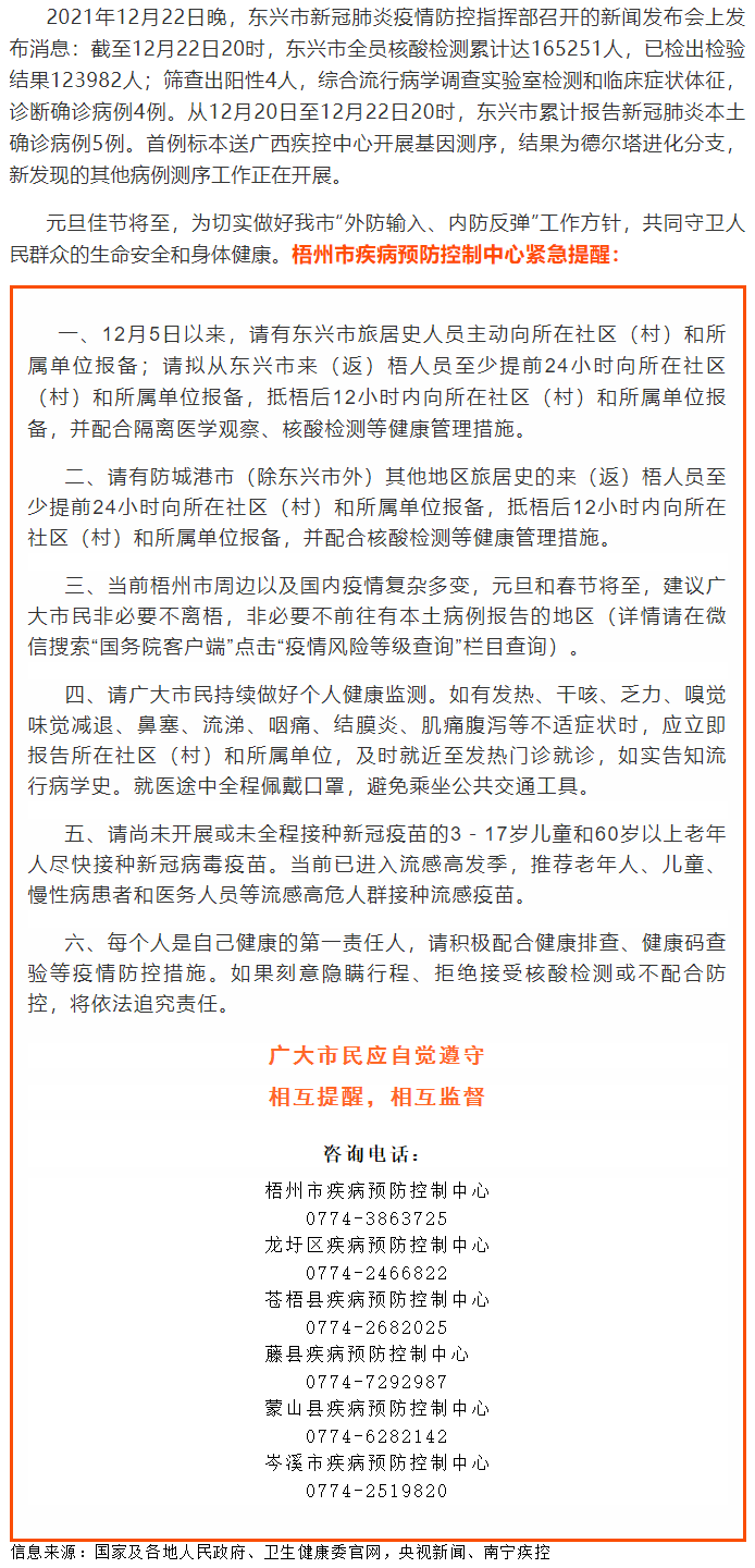 請東興、防城港來（返）梧人員主動報備?。?！.png