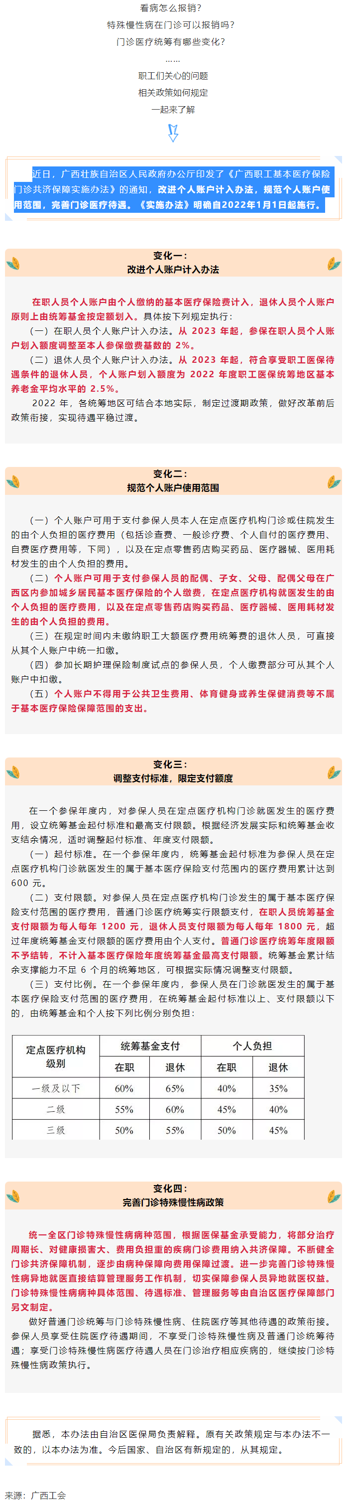 關(guān)注！醫(yī)保迎來重大變化！.png