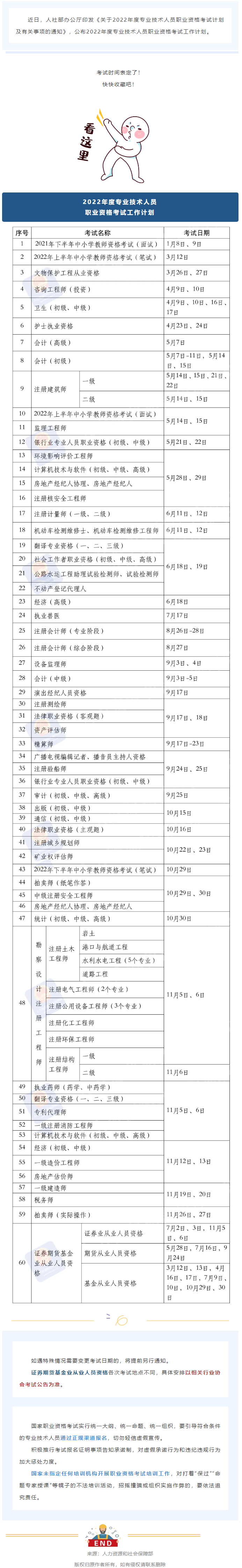 2022年度專業(yè)技術人員職業(yè)資格考試時間表公布！快快收藏！.png