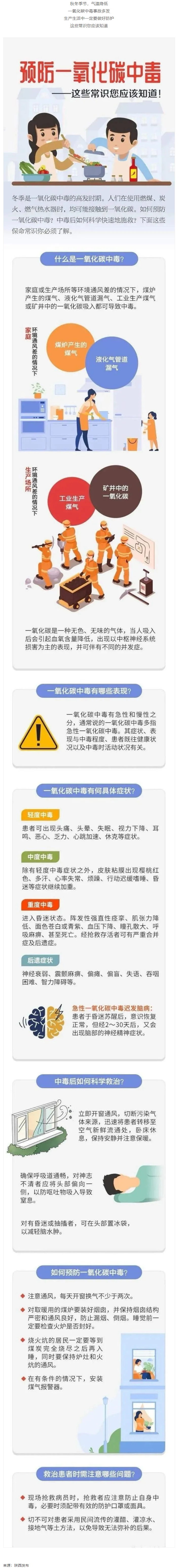 應(yīng)急科普 _ 預(yù)防一氧化碳中毒 這些常識(shí)你應(yīng)該知道！.png