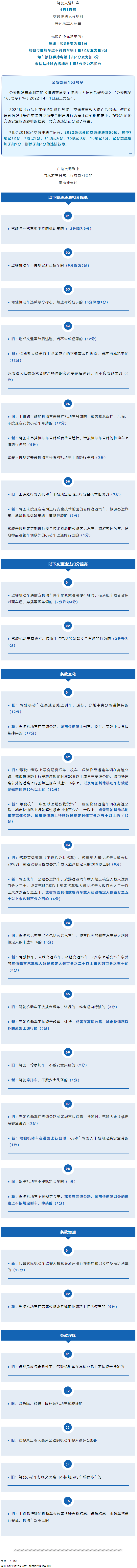 重大調(diào)整！4月1日起開始實(shí)施！.png