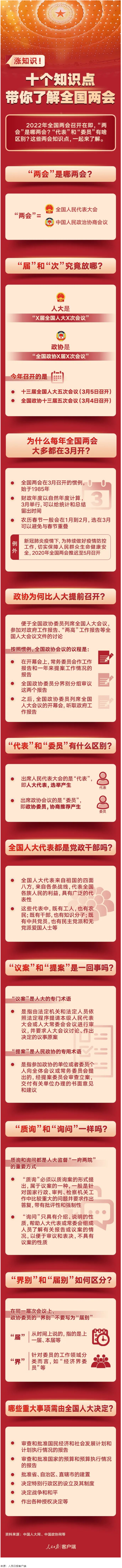 漲知識(shí)！十個(gè)知識(shí)點(diǎn)帶你了解全國兩會(huì).png