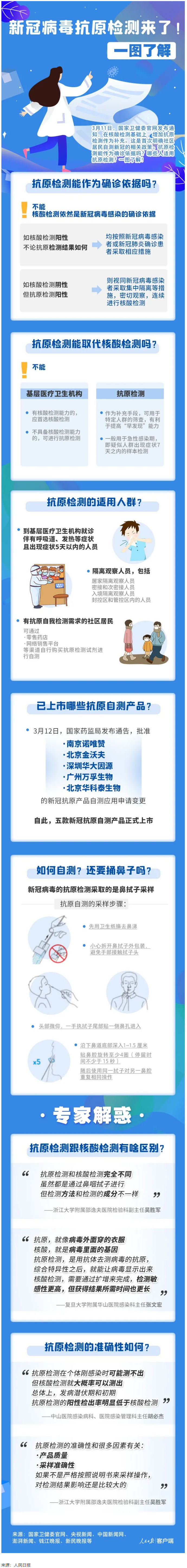 轉(zhuǎn)擴！新冠抗原自測怎么測，這張圖說明白了.png