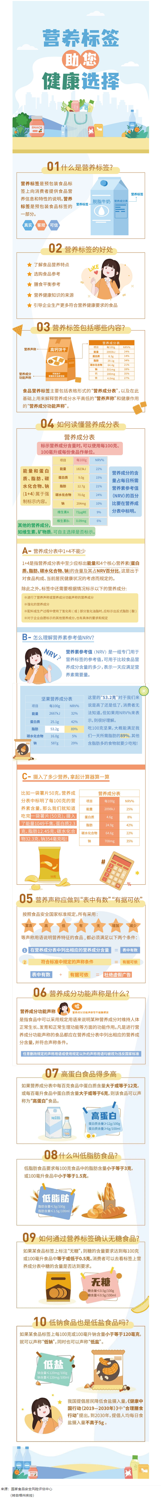 【健康小知識】食物營養(yǎng)標簽到底有什么用，你真的知道嗎？.png