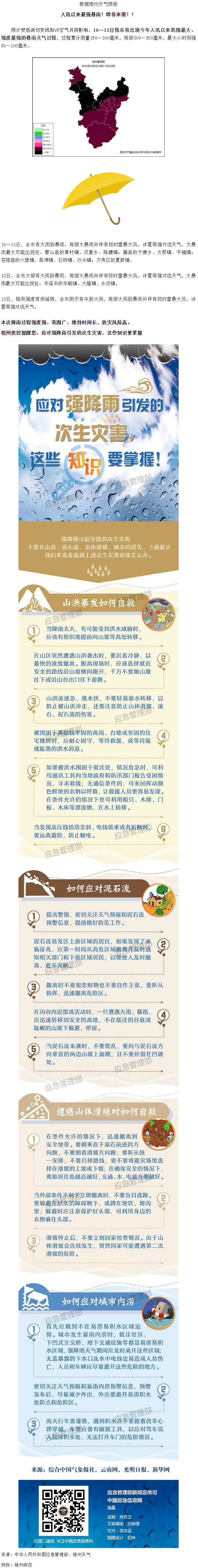 入汛以來最強(qiáng)暴雨即將來襲！這些防災(zāi)知識(shí)要掌握.png
