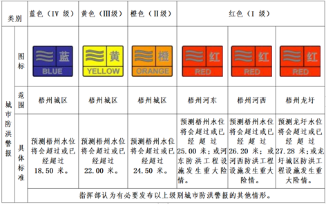汛期來到，你要記住這些預警信號！
