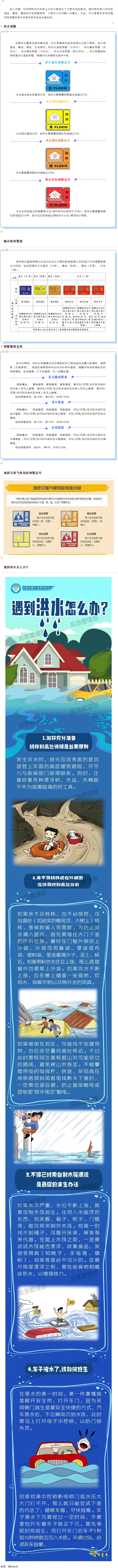 汛期來到，你要記住這些預警信號！.png