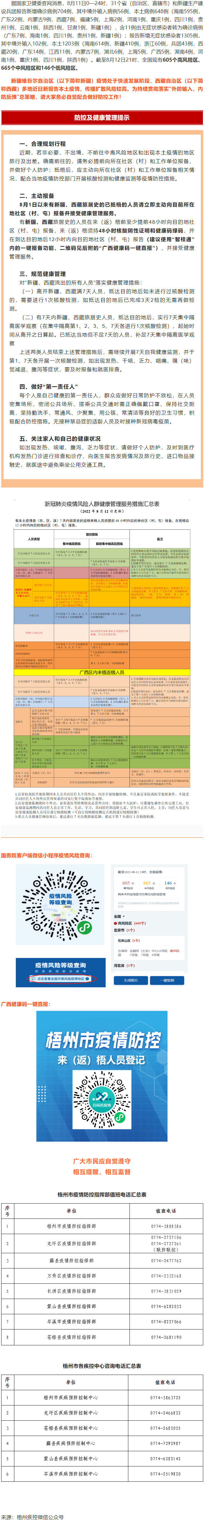 溫馨提示：新疆、西藏來（返）梧人員請主動報備！.png