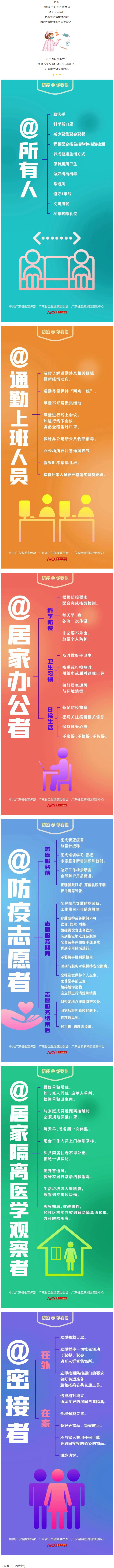 @所有人，如何做好個(gè)人防護(hù)？這些防疫要點(diǎn)要牢記.png