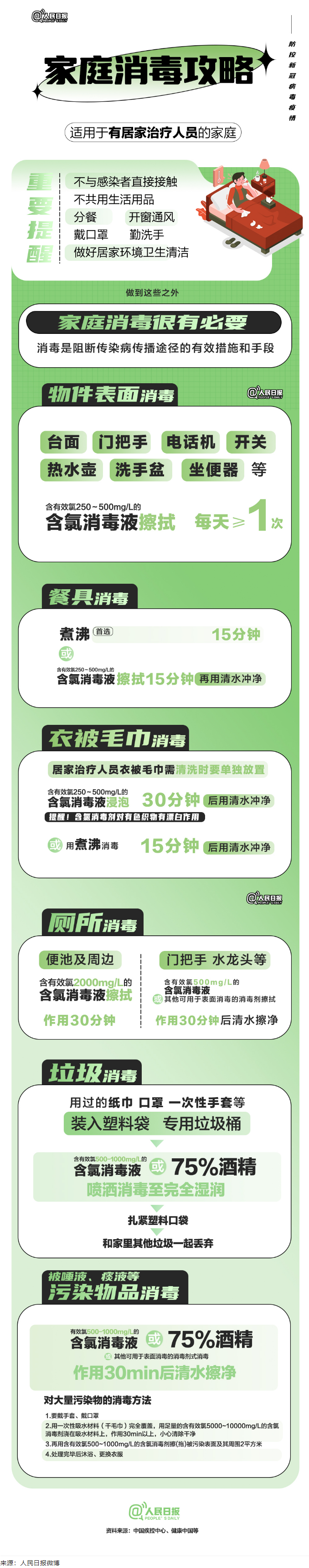 實(shí)用！家庭消毒攻略請(qǐng)收好.png
