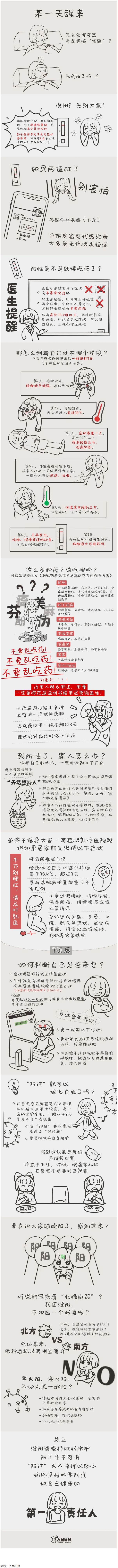 沒陽、陽了、陽過都該怎么辦？一圖了解→.png