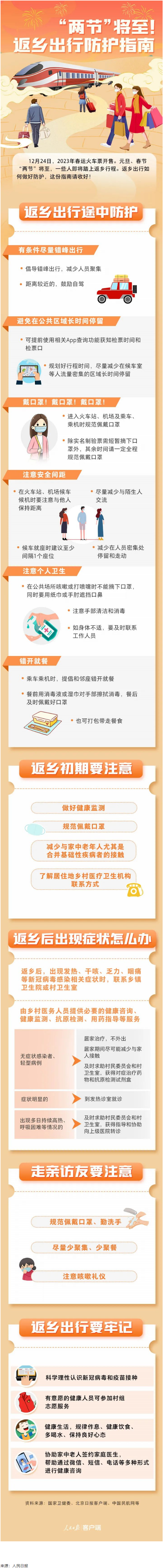 “兩節(jié)”返鄉(xiāng)出行如何做好防護(hù)？這份指南請(qǐng)收好！.png
