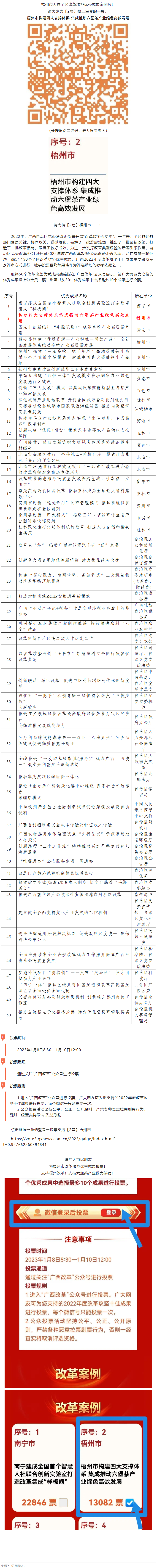 請(qǐng)為梧州改革工作投票！支持六堡茶產(chǎn)業(yè)做大做強(qiáng)！.png
