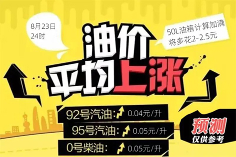 油價今晚“5連漲”！下班趕緊加油