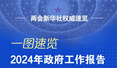 政府工作報(bào)告，一圖速覽！