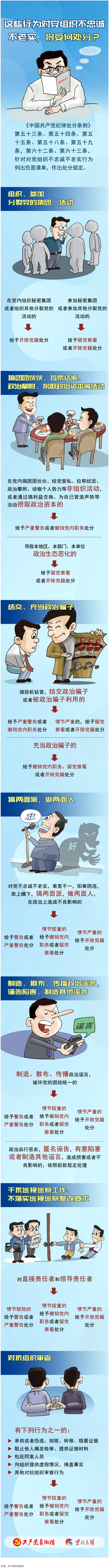 【理論學(xué)習(xí)】這些行為對(duì)黨組織不忠誠(chéng)不老實(shí)，將受何處分？.png