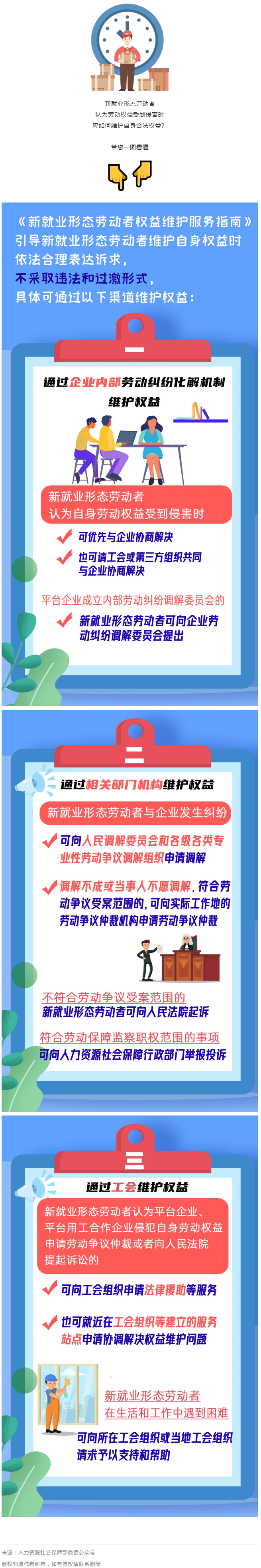 @新就業(yè)形態(tài)勞動者，維護(hù)權(quán)益有這些渠道！一圖get→.png