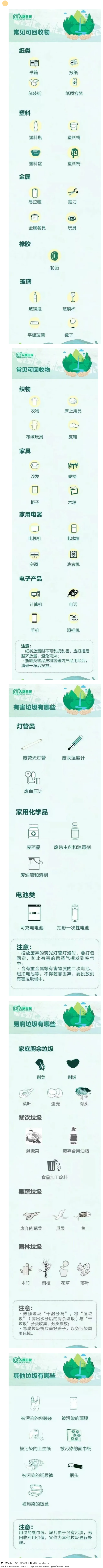【垃圾分類宣傳】這些垃圾分類小知識，你都知道哪些？.png