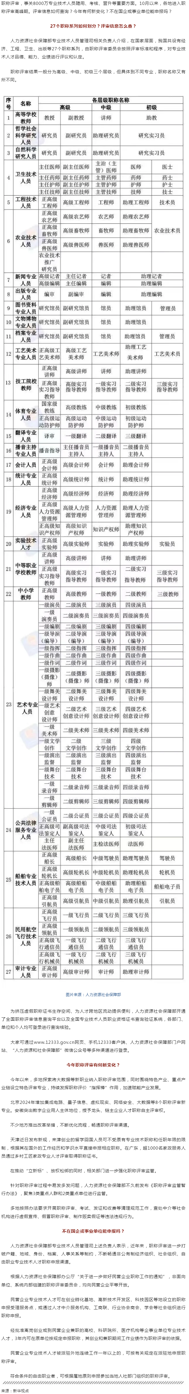 事關(guān)評職稱，有啥新變化？.png