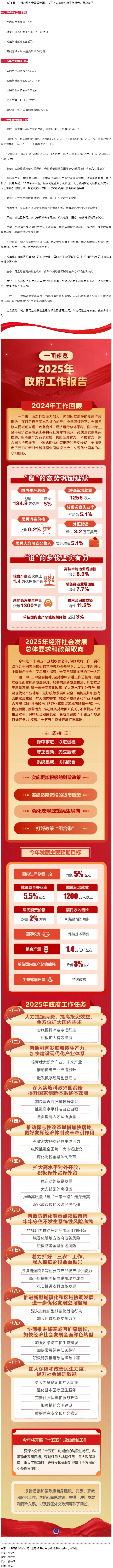 政府工作報(bào)告極簡(jiǎn)版來(lái)了！.png