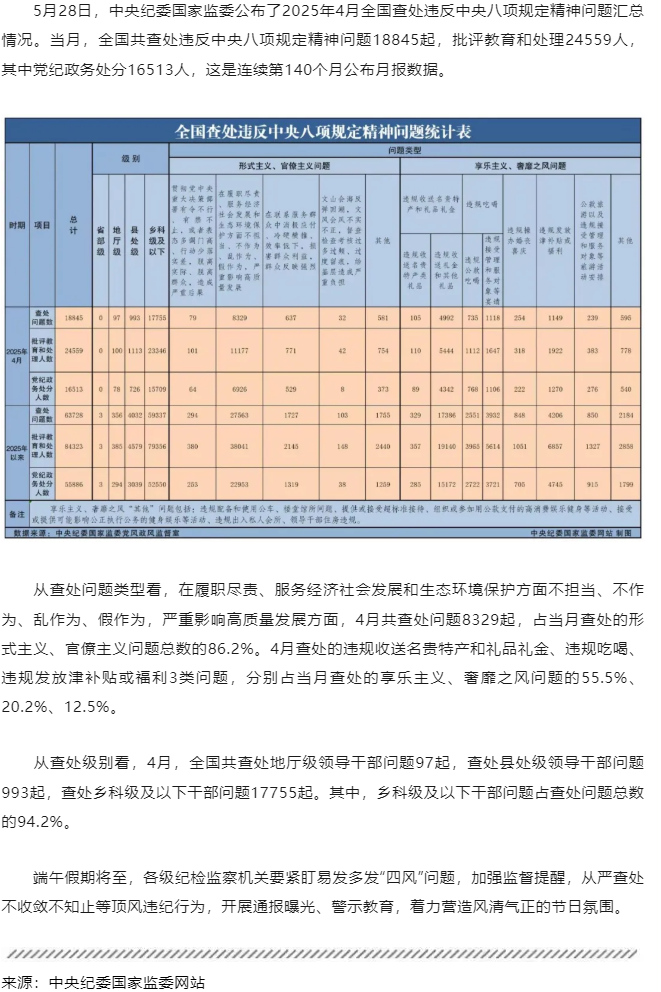 中央紀(jì)委國(guó)家監(jiān)委最新通報(bào)！.png
