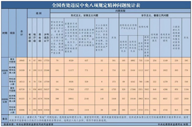中央紀(jì)委國(guó)家監(jiān)委最新通報(bào)！