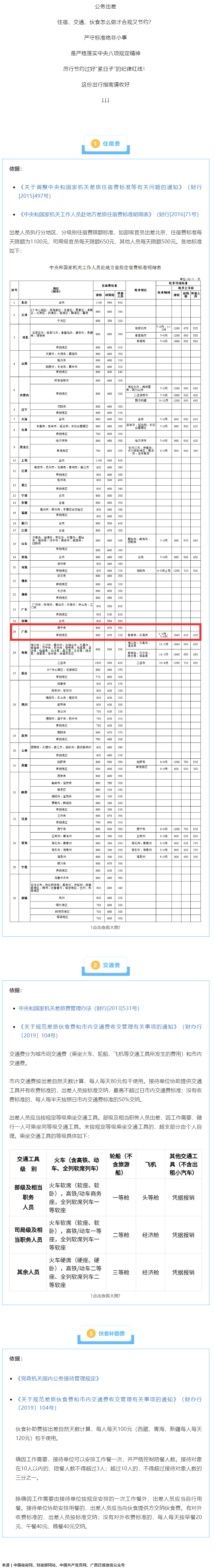 公職人員出差住宿、交通、伙食費(fèi)標(biāo)準(zhǔn)，明確了！.png