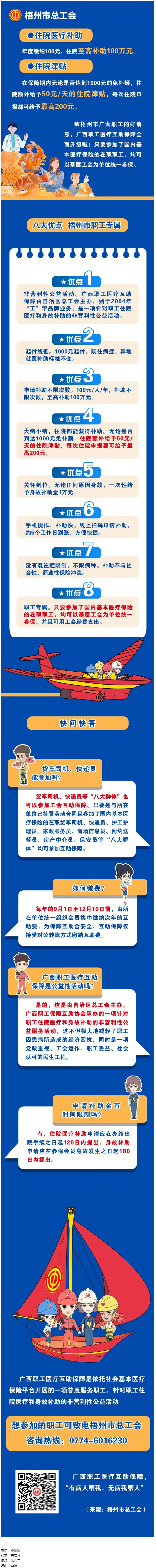 大病小病，住院都有補(bǔ)助｜廣西職工醫(yī)療互助保障全面升級啦！.png