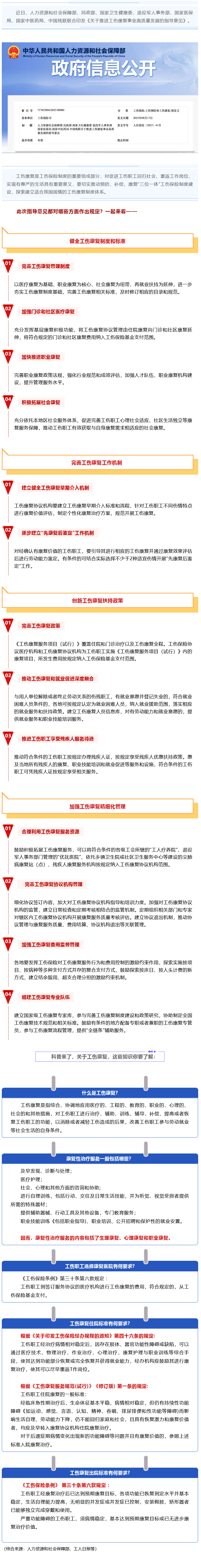 Screenshot 2023-09-06 at 22-59-33 七部門最新發(fā)文推進工傷康復制度，這項權益你了解嗎？.