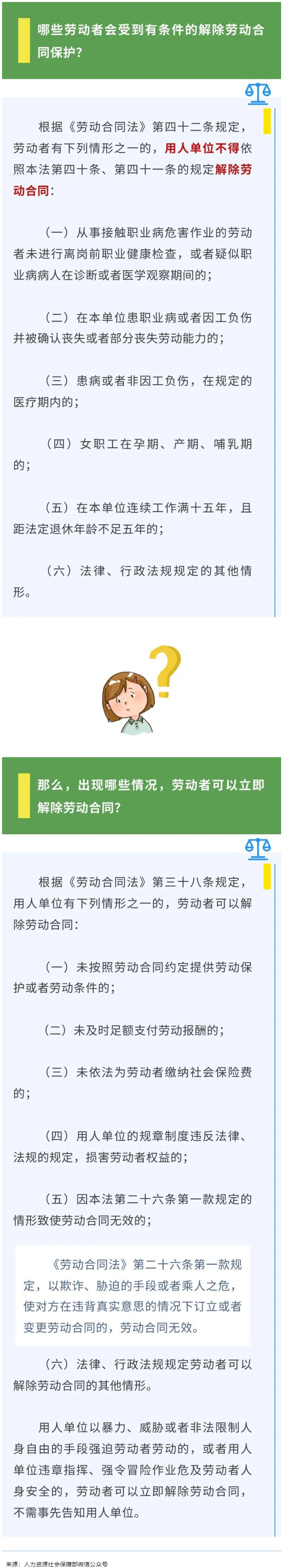 【微課堂】哪些勞動者受有條件的解除勞動合同保護(hù)？.png