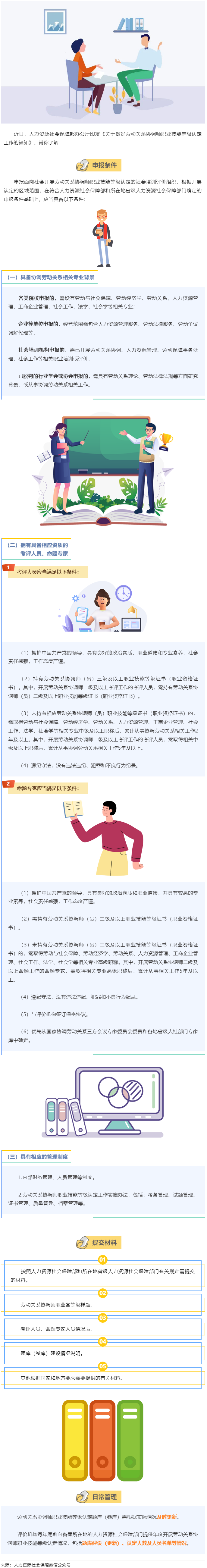 【微課堂】勞動(dòng)關(guān)系協(xié)調(diào)師職業(yè)技能等級(jí)認(rèn)定，這樣開(kāi)展→.png