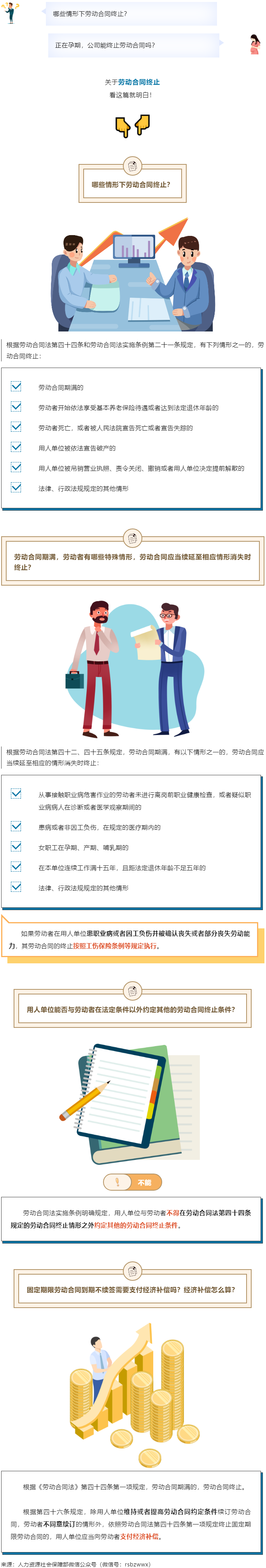 【微課堂】勞動合同終止的情形有哪些？點擊了解→.png