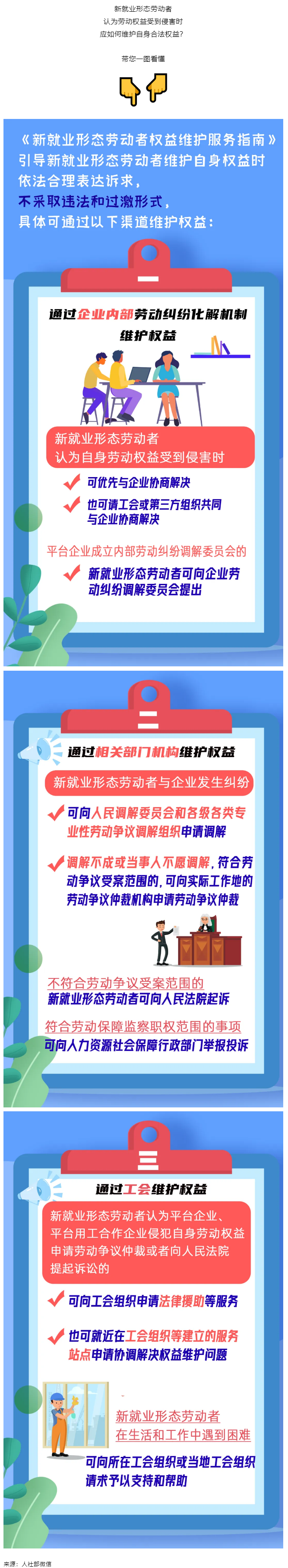 @新就業(yè)形態(tài)勞動者，維護權(quán)益有這些渠道！一圖get→.png