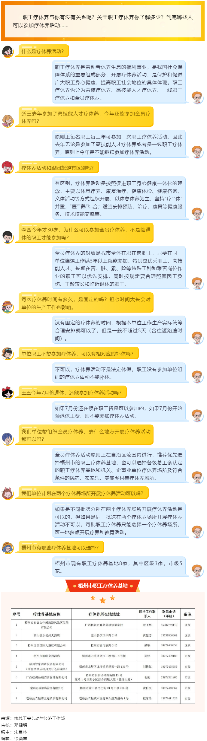 十問十答，帶你了解職工療休養(yǎng).png