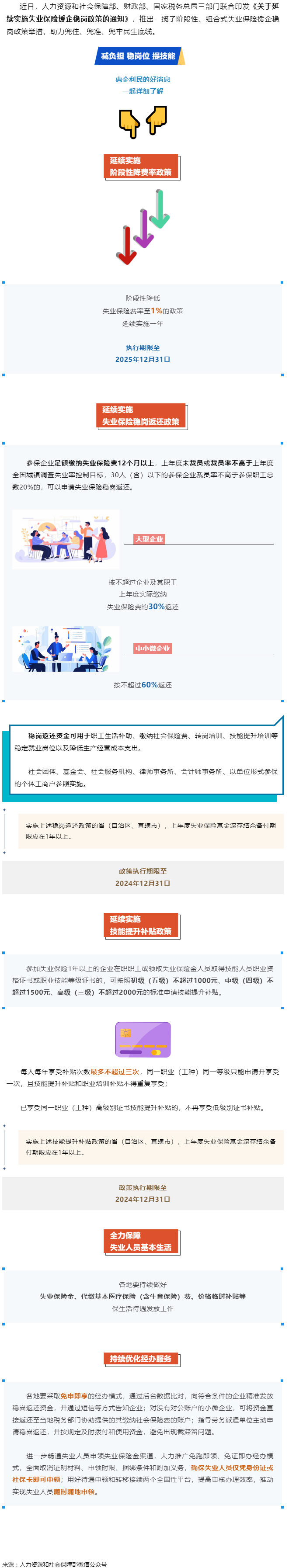 技能提升補(bǔ)貼、穩(wěn)崗返還……一攬子失業(yè)保險(xiǎn)援企穩(wěn)崗政策來(lái)了！.png