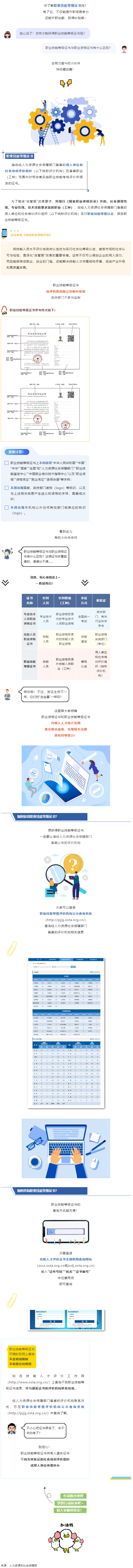 什么是職業(yè)技能等級證書？與職業(yè)資格證書有什么區(qū)別？.png